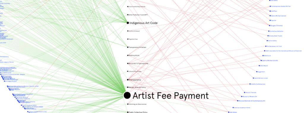 Screenshot example of Graph Commons